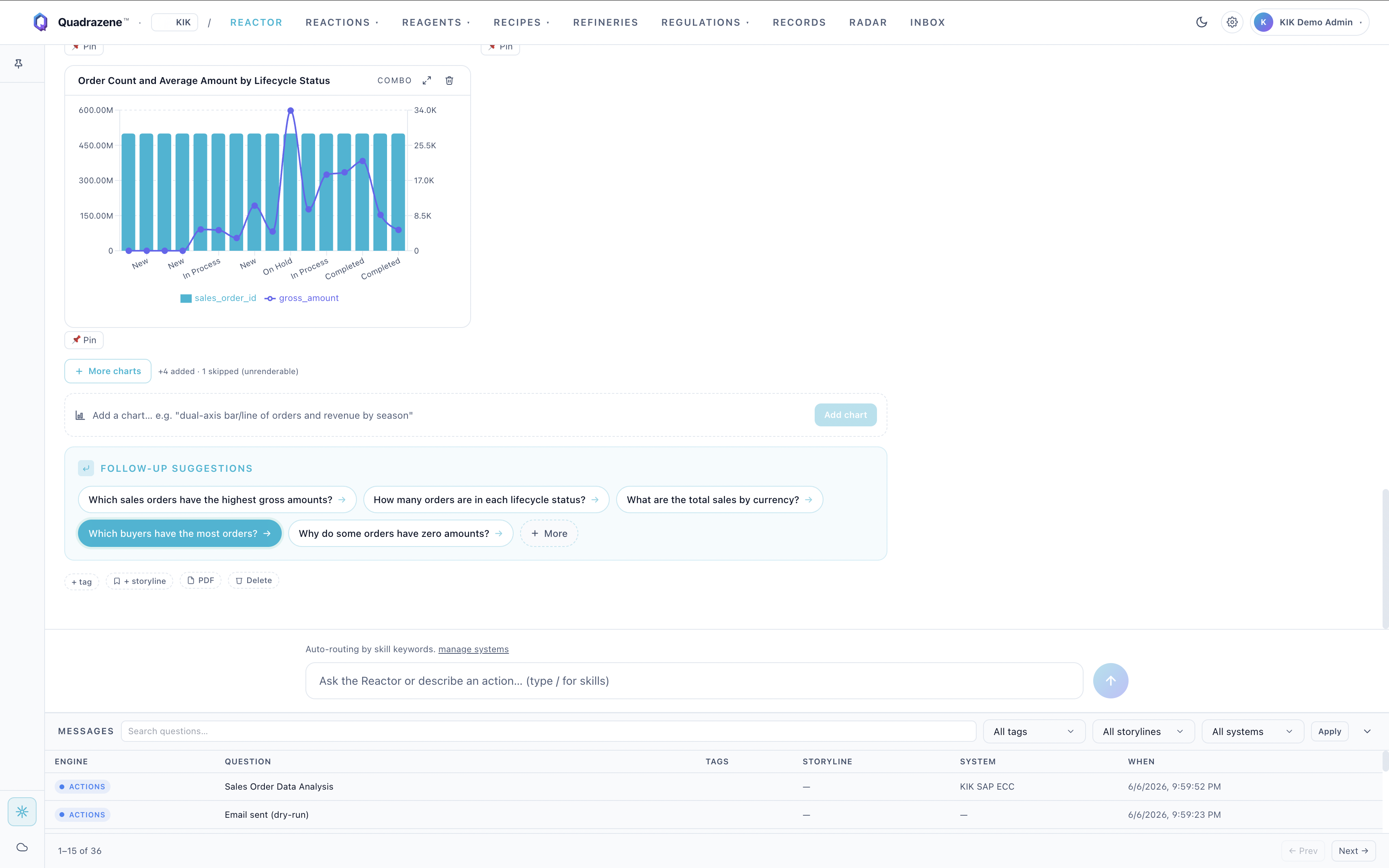 Charts generated from the same data pull — no configuration required.