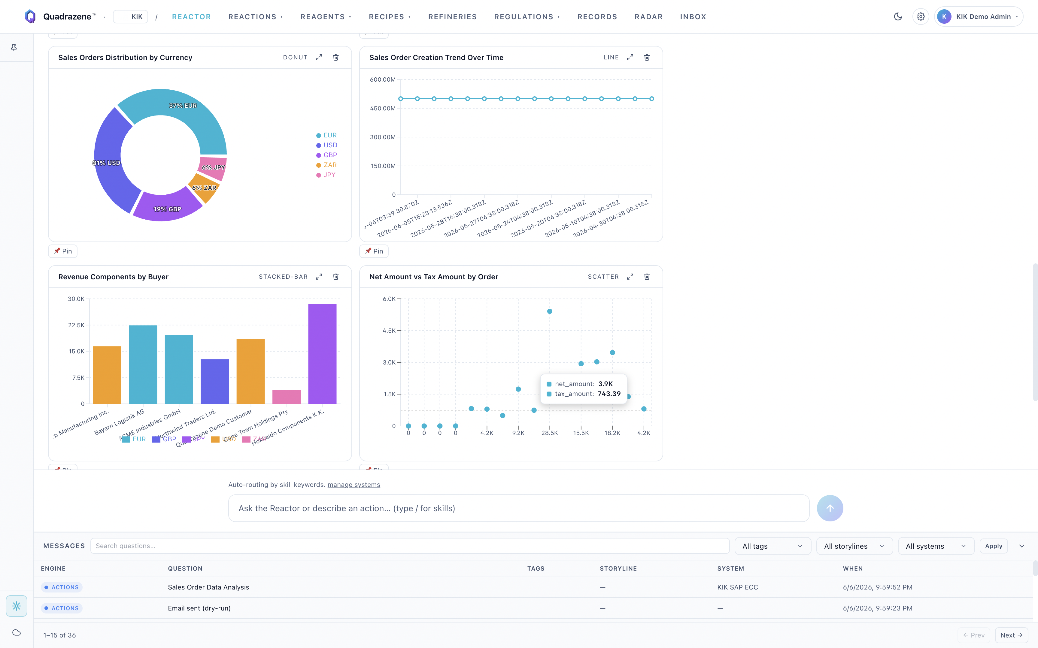 37% EUR · 31% USD · 19% GBP — currency distribution across the portfolio.
